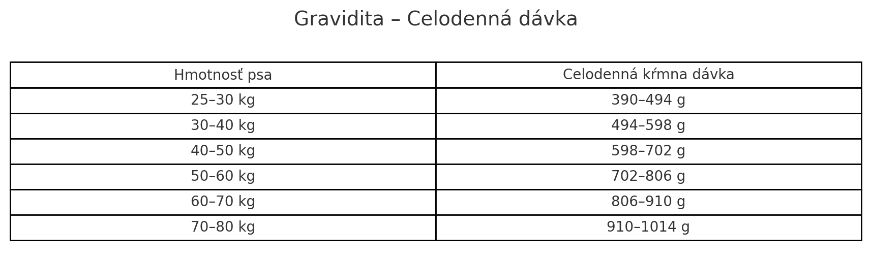 davkovanie_gravidita_final (1)